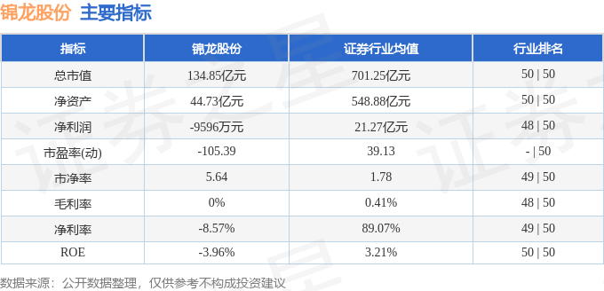 股票行情快报：锦龙股份（000712）12月26日主力资金净卖出1485.81万元