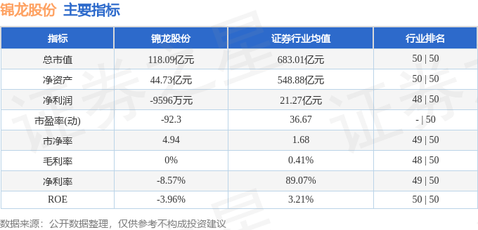 股票行情快报：锦龙股份（000712）11月22日主力资金净卖出4981.02万元