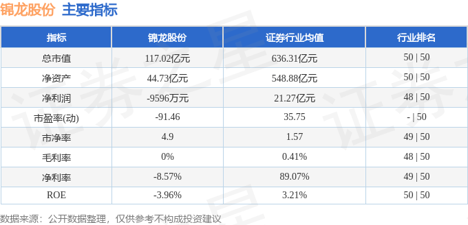 股票行情快报：锦龙股份（000712）1月8日主力资金净卖出1601.06万元
