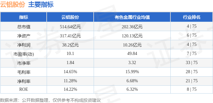 股票行情快报：云铝股份（000807）12月13日主力资金净卖出1393.01万元