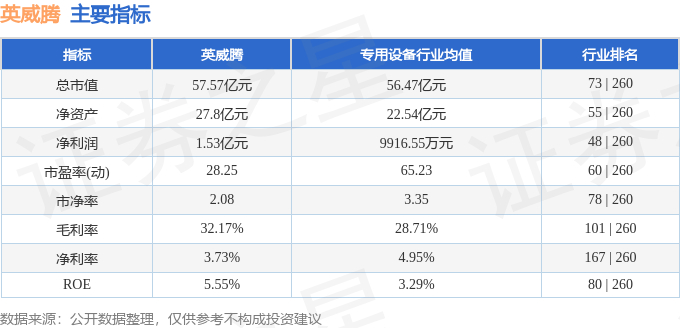 股票行情快报：英威腾（002334）11月22日主力资金净买入357.02万元