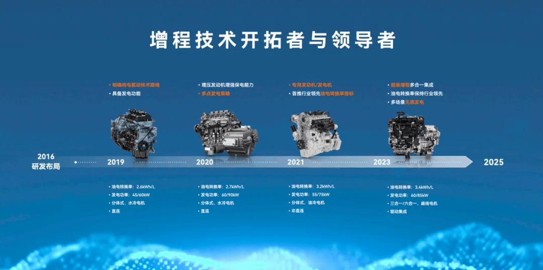 赛力斯，不及预期？