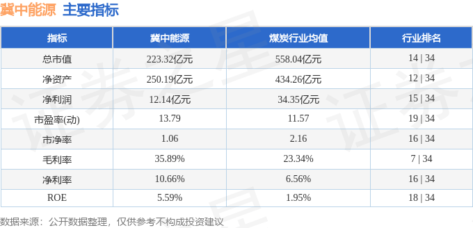 股票行情快报：冀中能源（000937）12月31日主力资金净卖出22.18万元