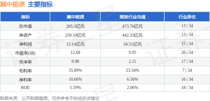 股票行情快报：冀中能源（000937）2月28日主力资金净买入173.32万元
