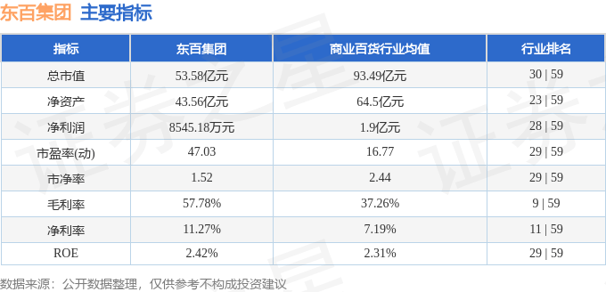 股票行情快报：东百集团（600693）2月10日主力资金净卖出1822.64万元