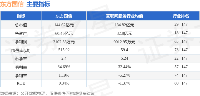 股票行情快报：东方国信（300166）3月13日主力资金净买入1508.69万元
