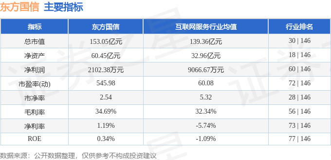 股票行情快报：东方国信（300166）2月26日主力资金净买入3596.26万元
