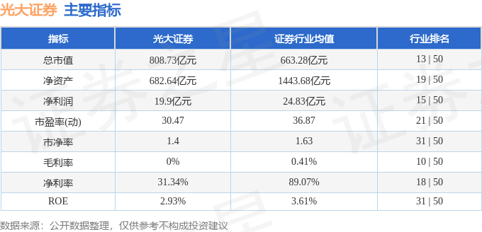 股票行情快报：光大证券（601788）2月19日主力资金净买入1453.44万元