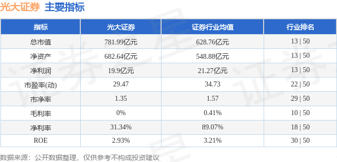 股票行情快报：光大证券（601788）1月3日主力资金净卖出4328.21万元