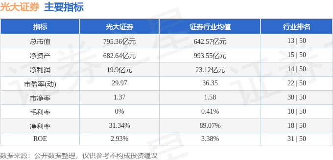 股票行情快报：光大证券（601788）1月17日主力资金净卖出235.75万元