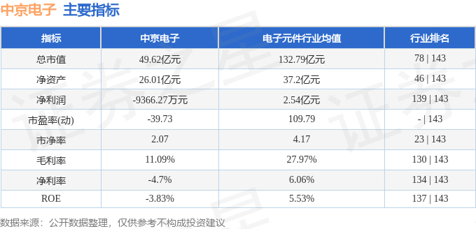 股票行情快报：中京电子（002579）4月2日主力资金净卖出381.86万元