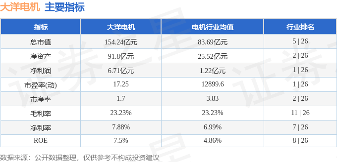 股票行情快报：大洋电机（002249）4月14日主力资金净卖出3415.45万元
