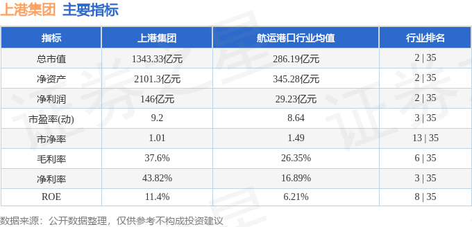 股票行情快报：上港集团（600018）3月28日主力资金净卖出1832.38万元