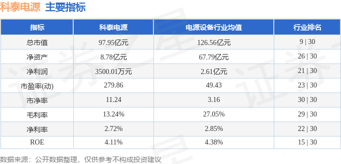 股票行情快报：科泰电源（300153）4月21日主力资金净卖出4709.02万元