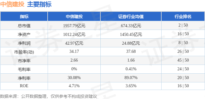 股票行情快报：中信建投（601066）2月21日主力资金净买入323.94万元