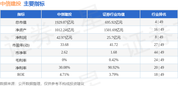 股票行情快报：中信建投（601066）3月18日主力资金净卖出1217.72万元