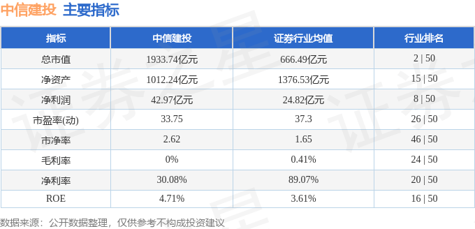股票行情快报：中信建投（601066）2月13日主力资金净买入1249.40万元