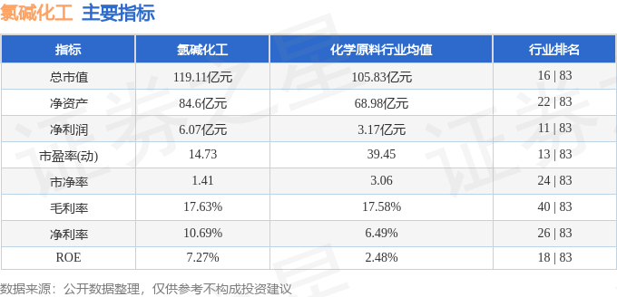 股票行情快报：氯碱化工（600618）2月17日主力资金净买入9.72万元