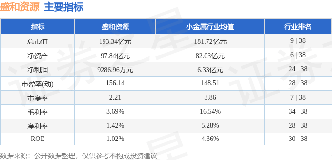 股票行情快报：盛和资源（600392）4月1日主力资金净卖出1585.22万元