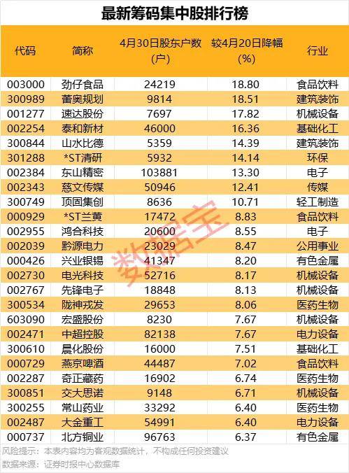 三连板股票遭实控人卖出