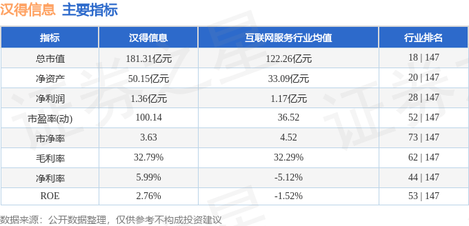股票行情快报：汉得信息（300170）4月3日主力资金净卖出1.85亿元