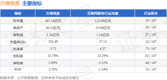 股票行情快报：汉得信息（300170）4月2日主力资金净卖出1.67亿元