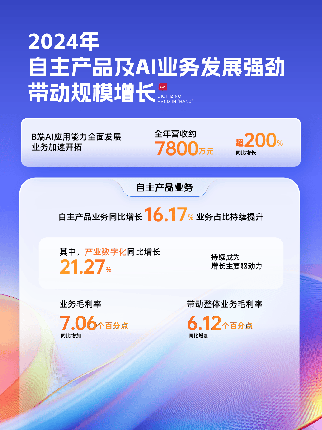 汉得信息2024年报暨2025年一季报正式发布！