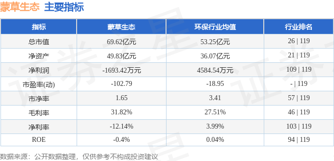 股票行情快报：蒙草生态（300355）5月14日主力资金净买入331.95万元