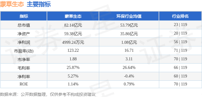 股票行情快报：蒙草生态（300355）3月12日主力资金净买入252.24万元