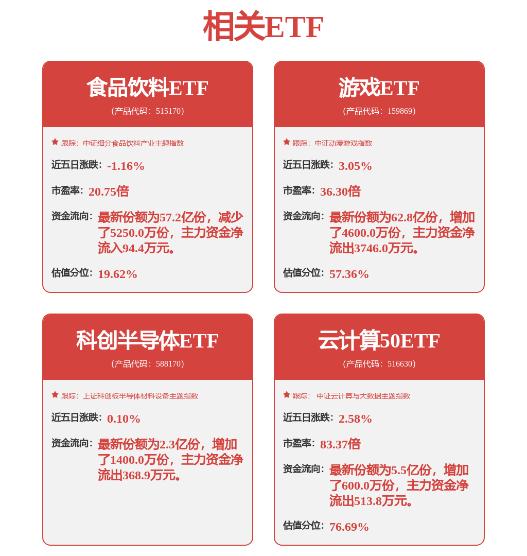 每周股票复盘：用友网络（600588）股东户数增加，一季度营收下降21.22%