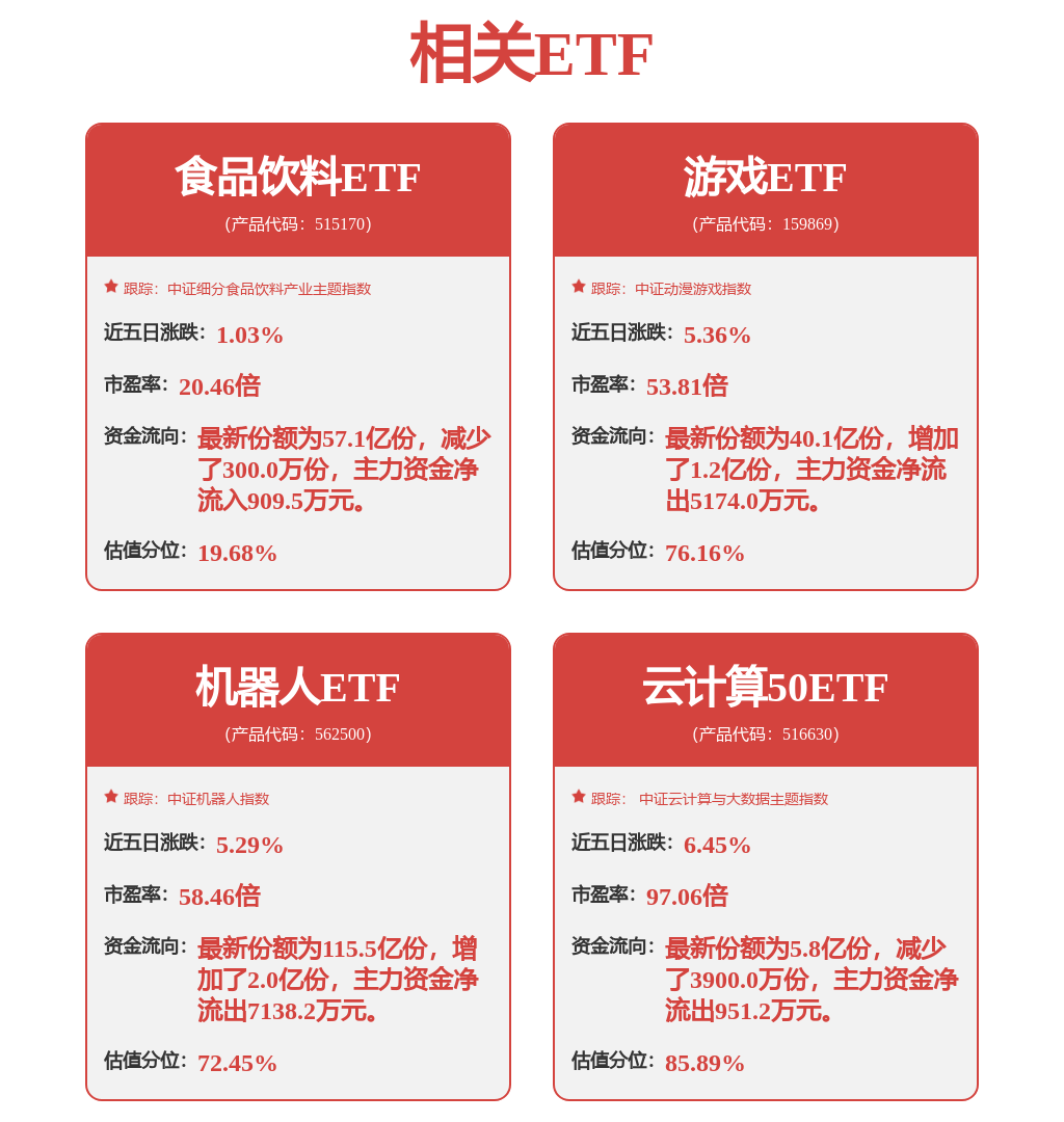 每周股票复盘：用友网络（600588）连续三日涨幅超20%