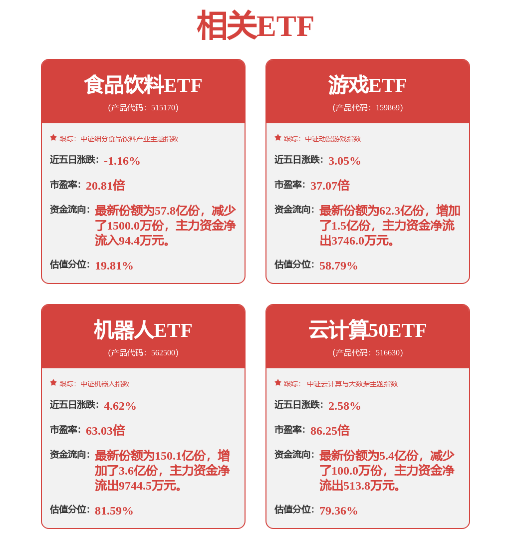 股票行情快报：用友网络（600588）4月24日主力资金净卖出6897.75万元