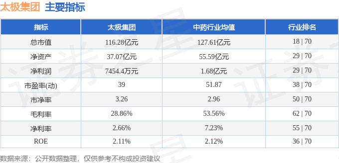 股票行情快报：太极集团（600129）5月29日主力资金净卖出1480.08万元
