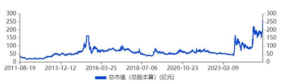 常山药业押对宝了！