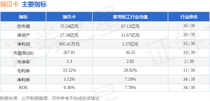 股票行情快报：瑞贝卡（600439）4月10日主力资金净卖出1335.98万元