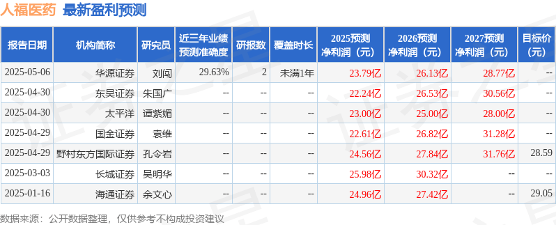 开源证券：给予人福医药买入评级