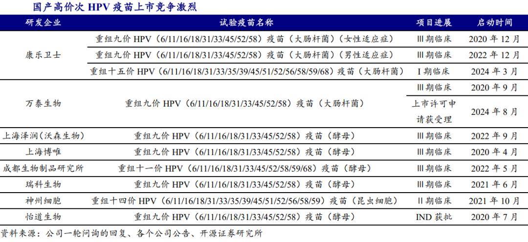 万泰生物终于支棱起来了