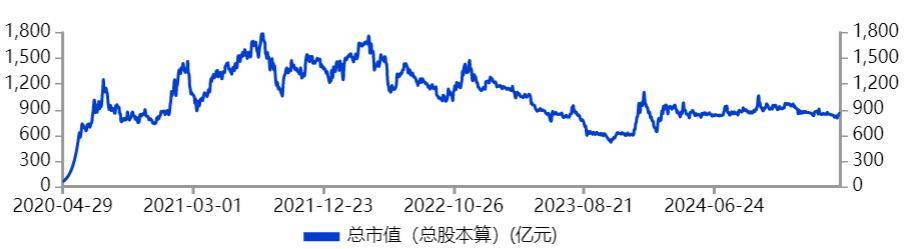 万泰生物暴跌91%！