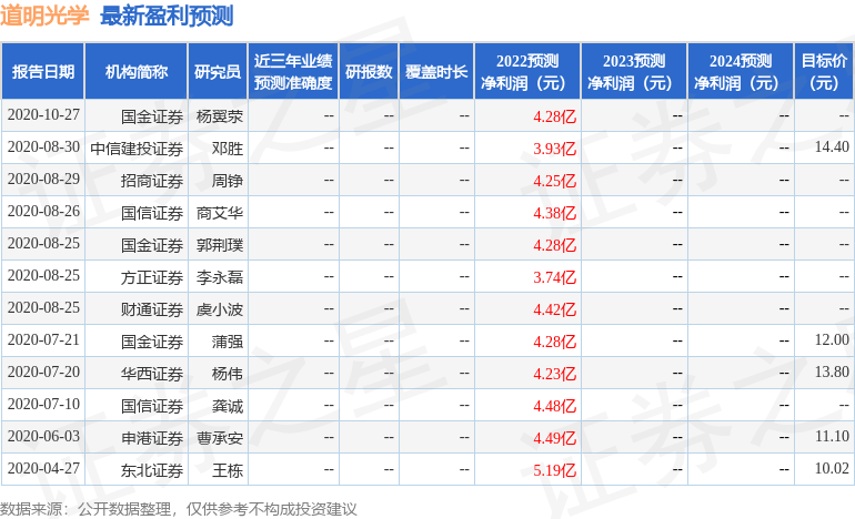 太平洋：给予道明光学买入评级