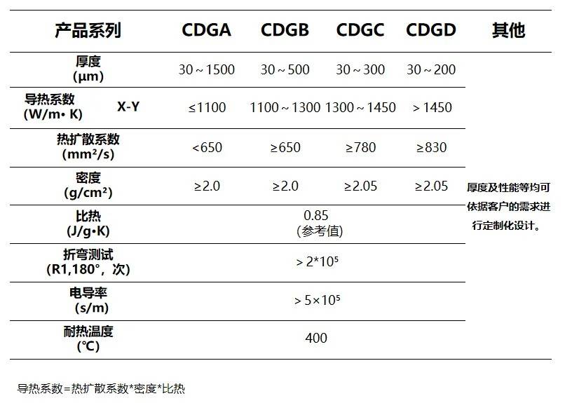道明光学新材料应用系列丨道明石墨烯散热膜