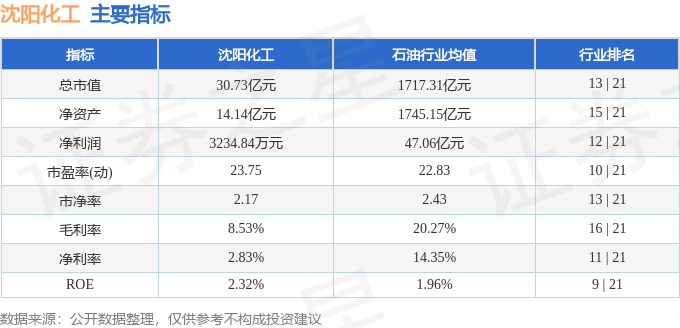 股票行情快报：沈阳化工（000698）6月3日主力资金净买入86.58万元