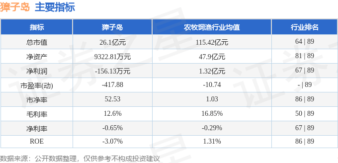 股票行情快报：獐子岛（002069）6月20日主力资金净买入109.49万元