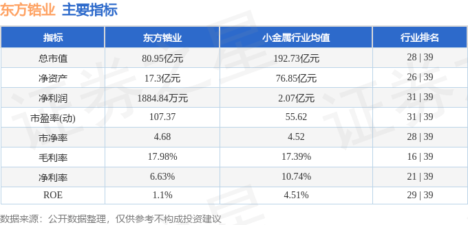 股票行情快报：东方锆业（002167）6月25日主力资金净卖出1.03亿元