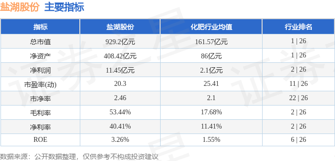 股票行情快报：盐湖股份（000792）7月8日主力资金净买入5226.03万元