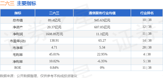 股票行情快报：二六三（002467）7月9日主力资金净卖出5398.90万元