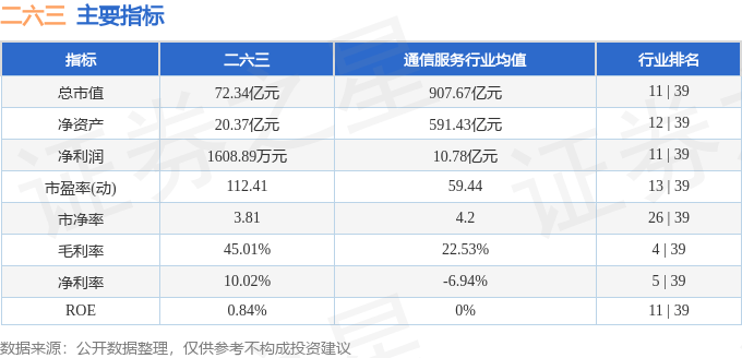 股票行情快报：二六三（002467）4月30日主力资金净买入1382.00万元