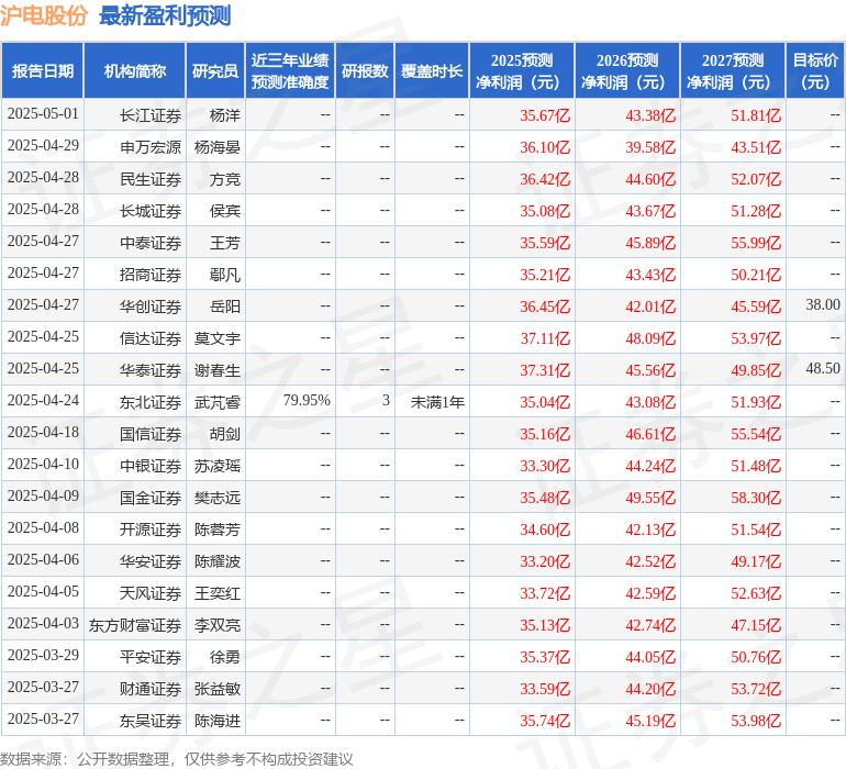 中国银河：给予沪电股份买入评级