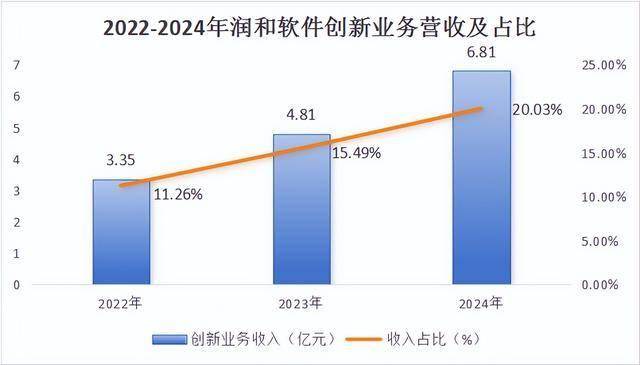 傍上华为，润和软件，一骑绝尘！