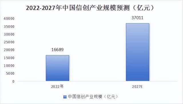 傍上华为，润和软件，一骑绝尘！
