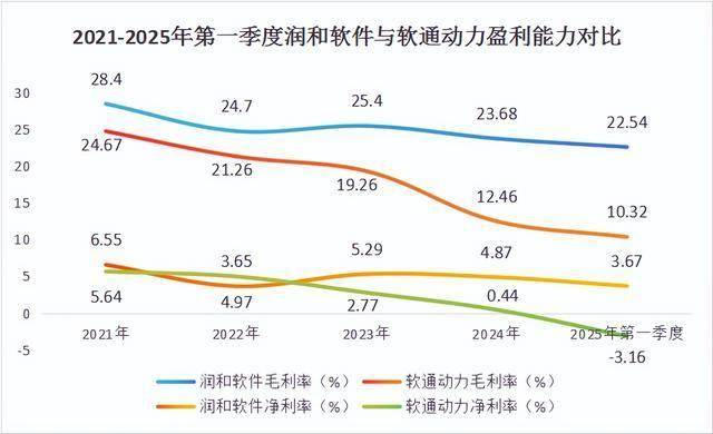 傍上华为，润和软件，一骑绝尘！